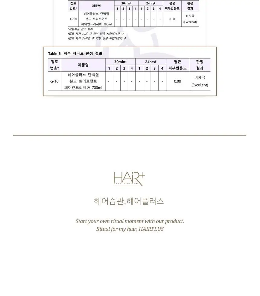 [열보호] 헤어플러스 단백질 본드 트리트먼트 페어앤프리지아 210ml 상세페이지 11